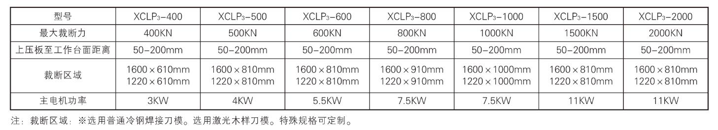 XCLP3系列 双边自动进料精密液压四柱平面裁断机