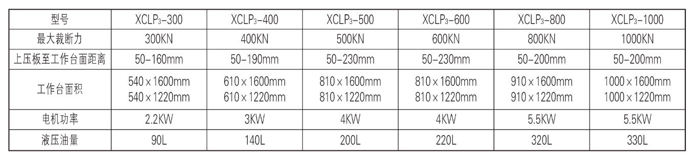 XCLP3系列 精密液压四柱平面裁断机